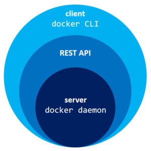 docker-cli-daemon