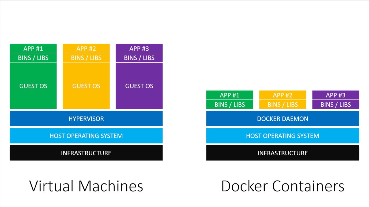 Run Docker Container As Vm