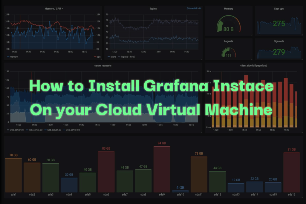 Grafana-setup-vm