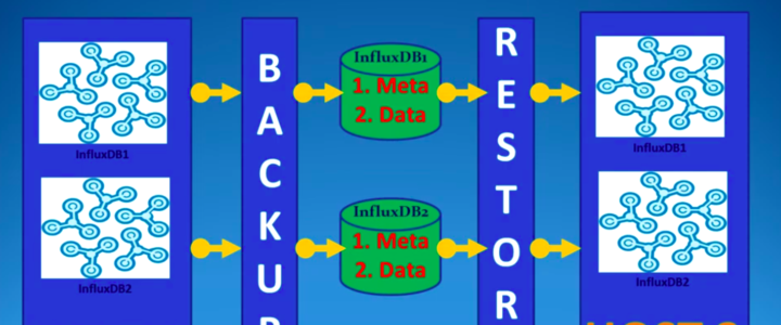 InfluxDB-Backup-Restore